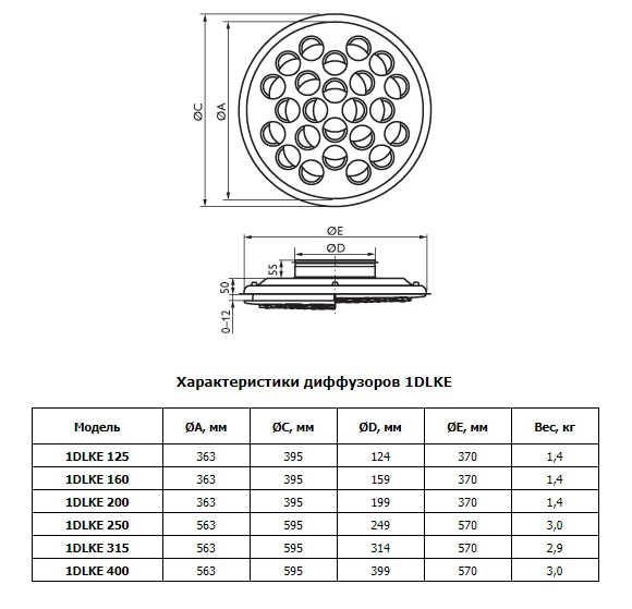 Название диффузоров. Потолочный диффузор 1dlke 200. Потолочный диффузор 1dlke 250. Потолочный диффузор 1dlke 125. Потолочный диффузор 1dlke 315.