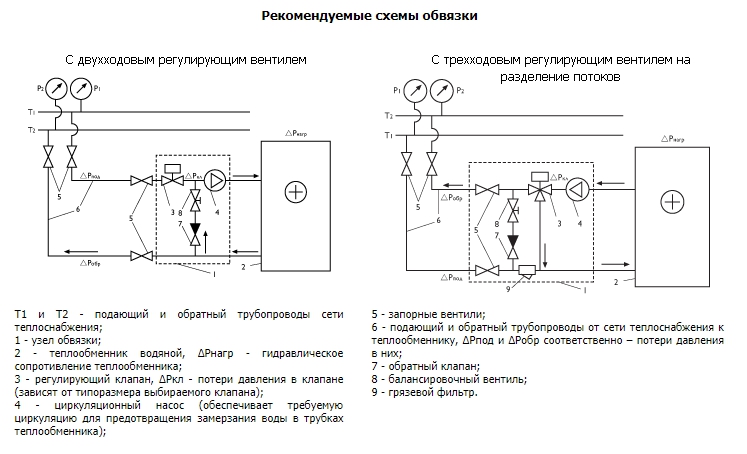 Двухходовой теплообменник схема